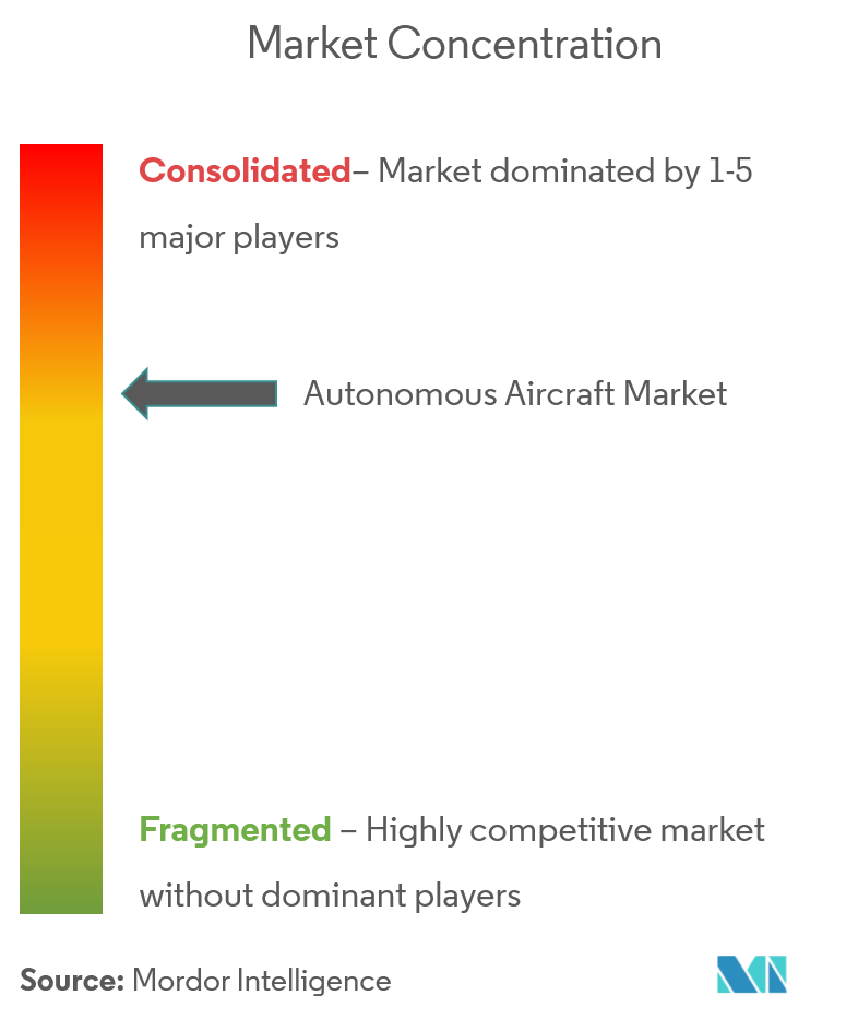 Autonomous Aircraft Market Cl
